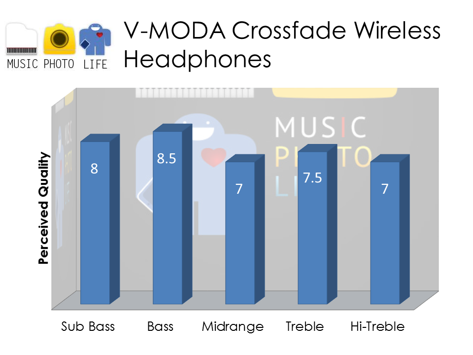 V-MODA Crossfade Wireless audio rating by musicphotolife.com