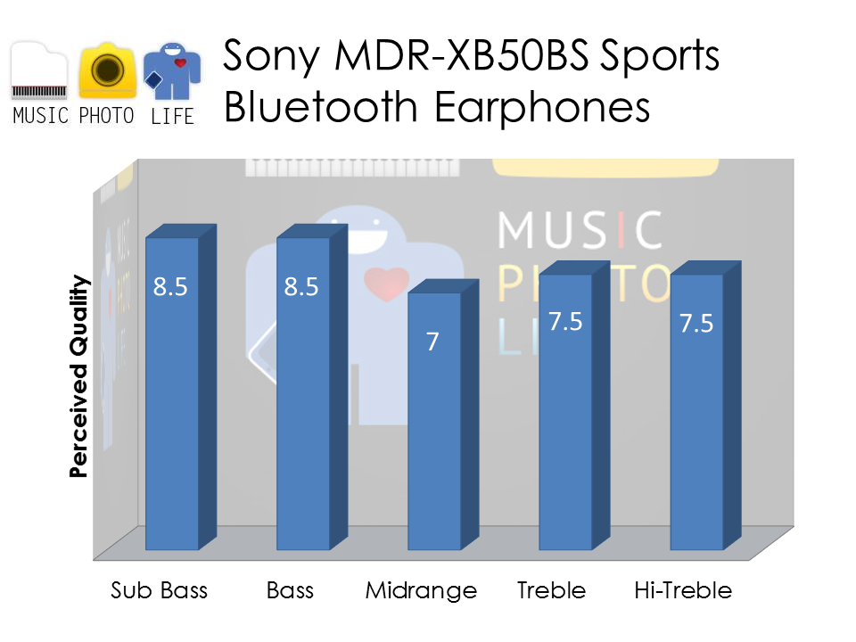Sony MDR-XB50BS Audio Rating by musicphotolife.com