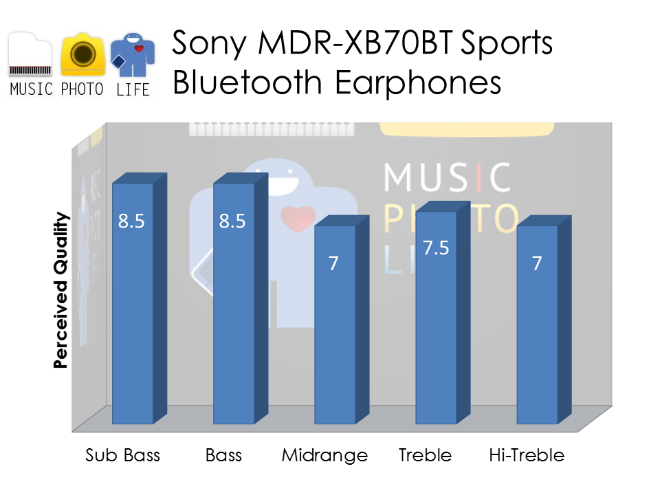 Sony MDR-XB70BT audio rating by musicphotolife.com
