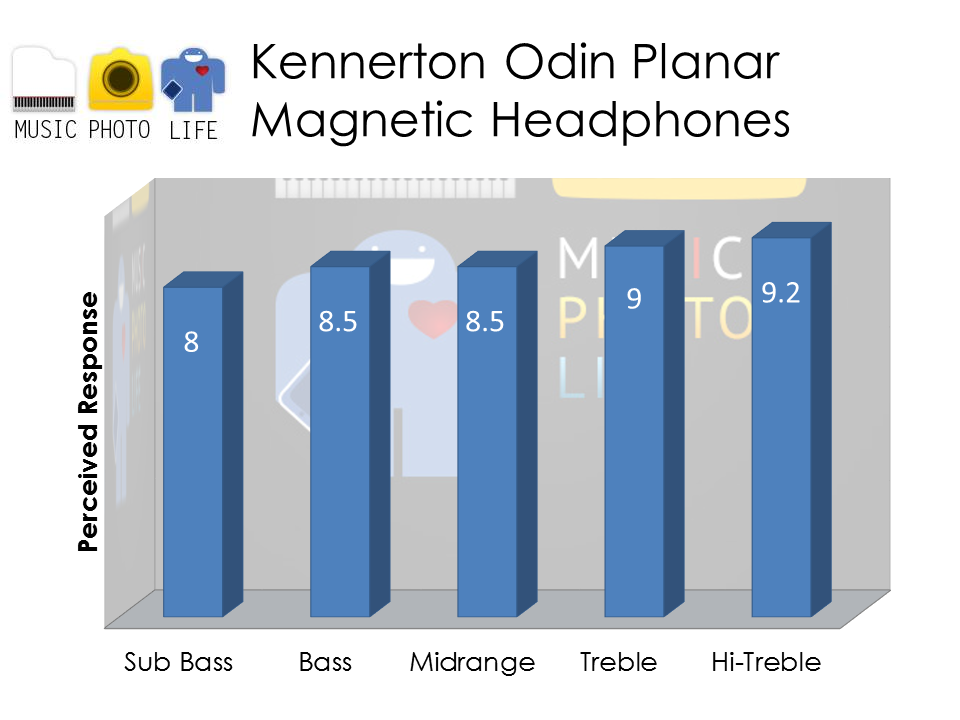 Kennerton Odin audio rating by musicphotolife.com