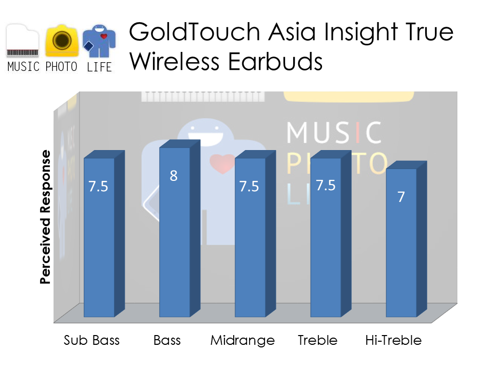 Gold Touch Asia GTA Insight audio rating by musicphotolife.com