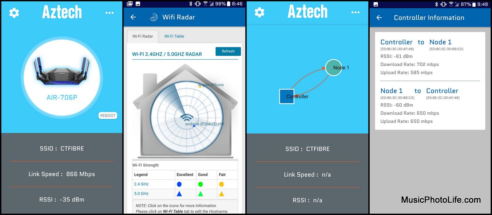 Aztech AIR-706P Review: AC1900 Dualband Gigabit Wireless Router with ...
