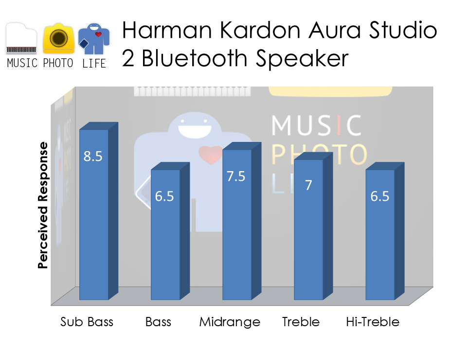 Harman Kardon Aura Studio 2 Bluetooth Speaker audio rating by musicphotolife.com