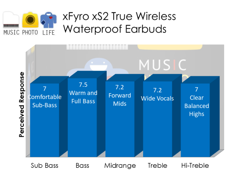 xFyro xS2 True Wireless Waterproof Earbuds audio rating by musicphotolife.com, Singapore consumer gadget blog