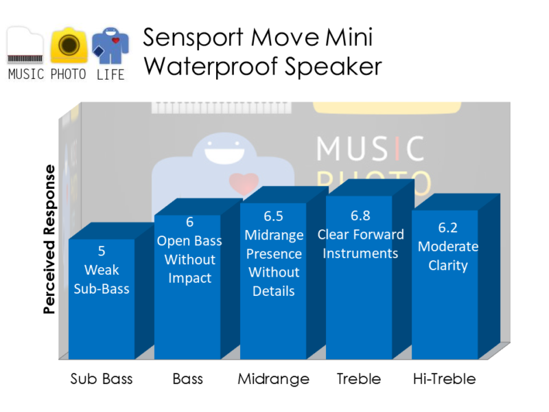 Sensport Move Mini audio rating by musicphotolife.com, Singapore consumer gadget tech blog