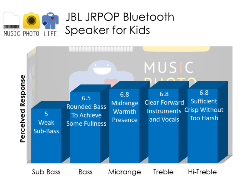 JBL JRPOP audio rating by musicphotolife.com, Singapore product reviewer