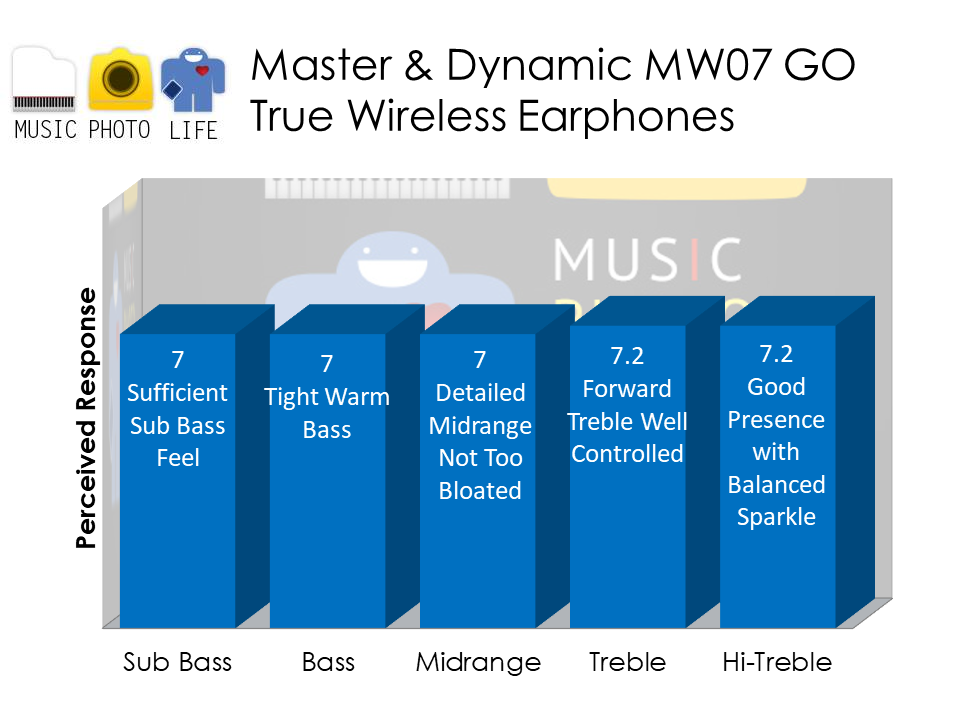 Master & Dynamic MW07 GO audio analysis by musicphotolife.com Singapore headphones review blog