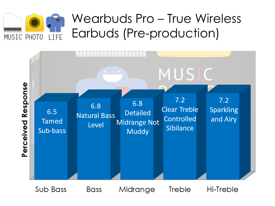Wearbuds Pro (prototype) audio analysis by Music Photo Life, Singapore Tech Blog